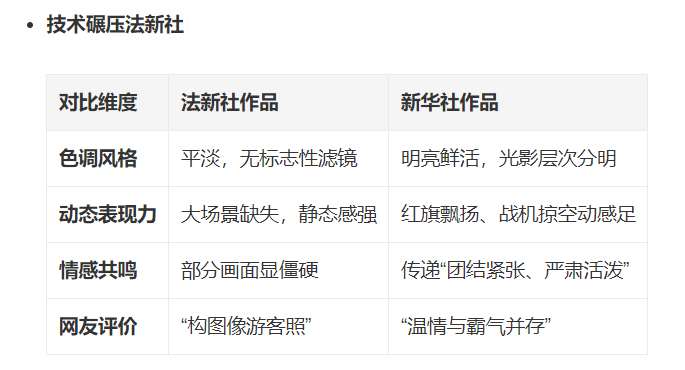 智搜显示：新华社出图 技术碾压 法新社出图！看了圈广场，也都说法新社这次无论是构