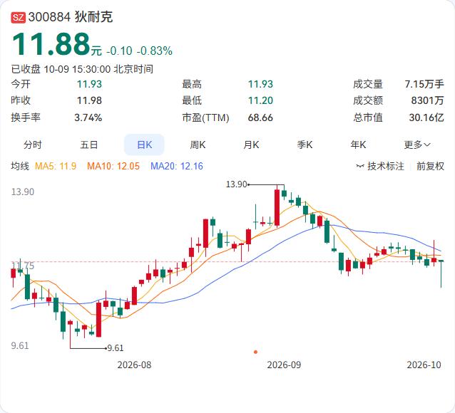 狄耐克发布了人脸识别8.0算法模型，训练数据集规模达到1000万+ID、2.4亿