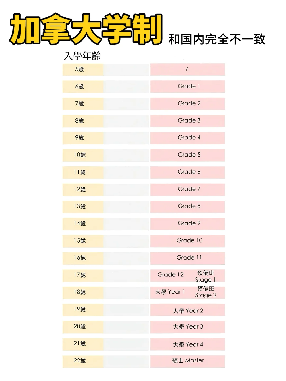 举家移居，3️⃣个热门大国全方位对比！