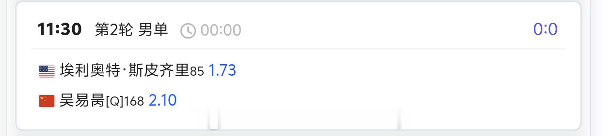 吴易昺vs斯皮齐里  明天赛程出来了赔率2.1🆚1.73（更看好对手）🎾13