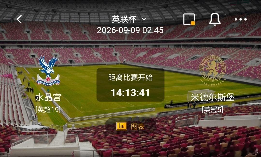 水晶宫 vs 米德尔斯堡一、水晶宫利好：球员个人能力占优，边路突破威胁大；杯赛战
