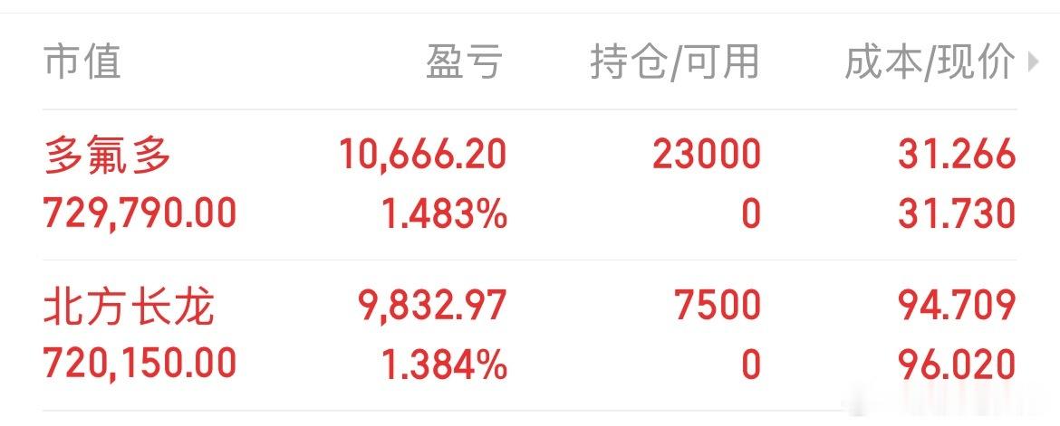 各位铁粉大佬早上好，我刚刚上车了多氟多跟北方cl，收到点赞回复178 