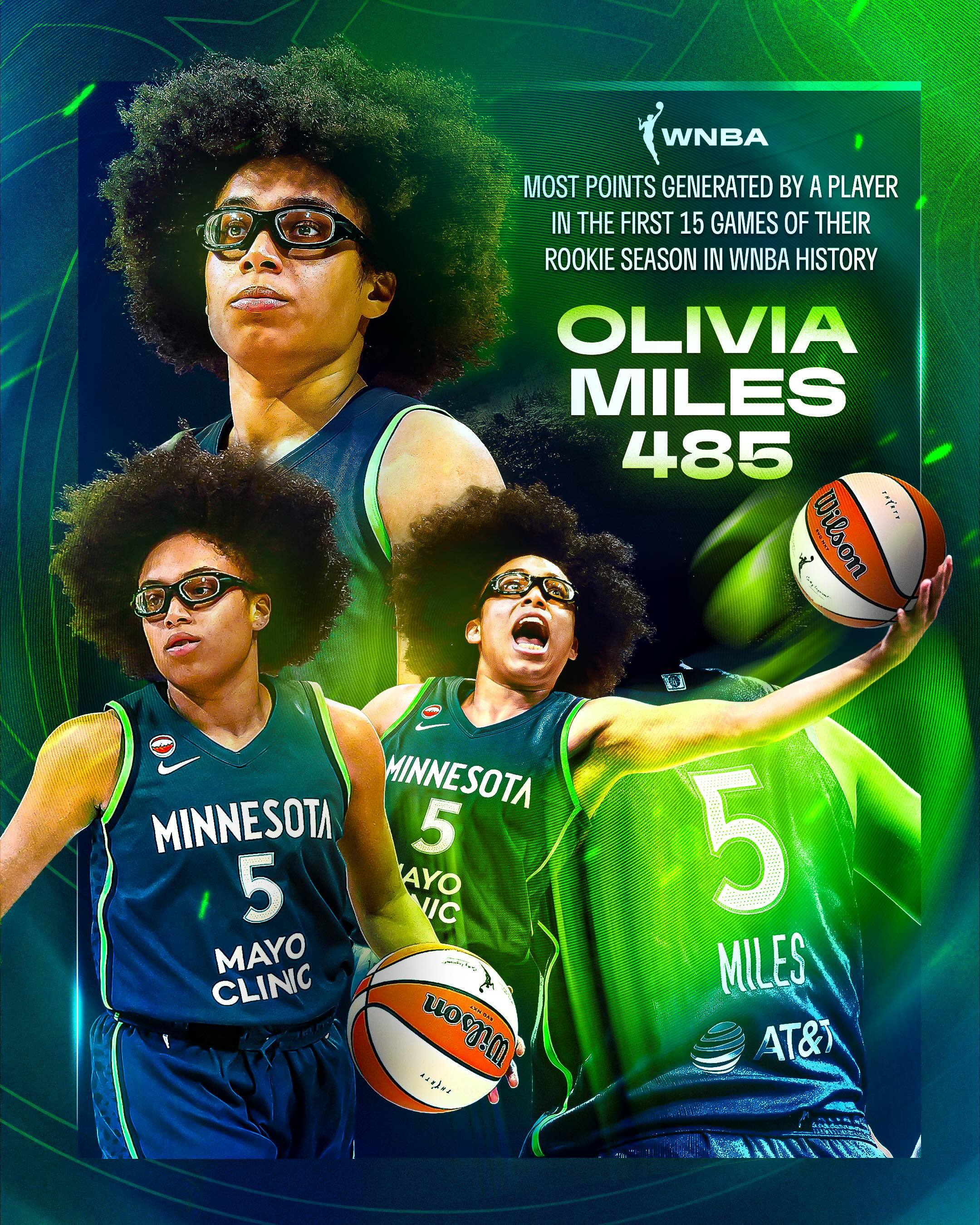 WNBA奥利维娅迈尔斯 是WNBA历史，生涯前15场创造得分最多的新秀，总计48