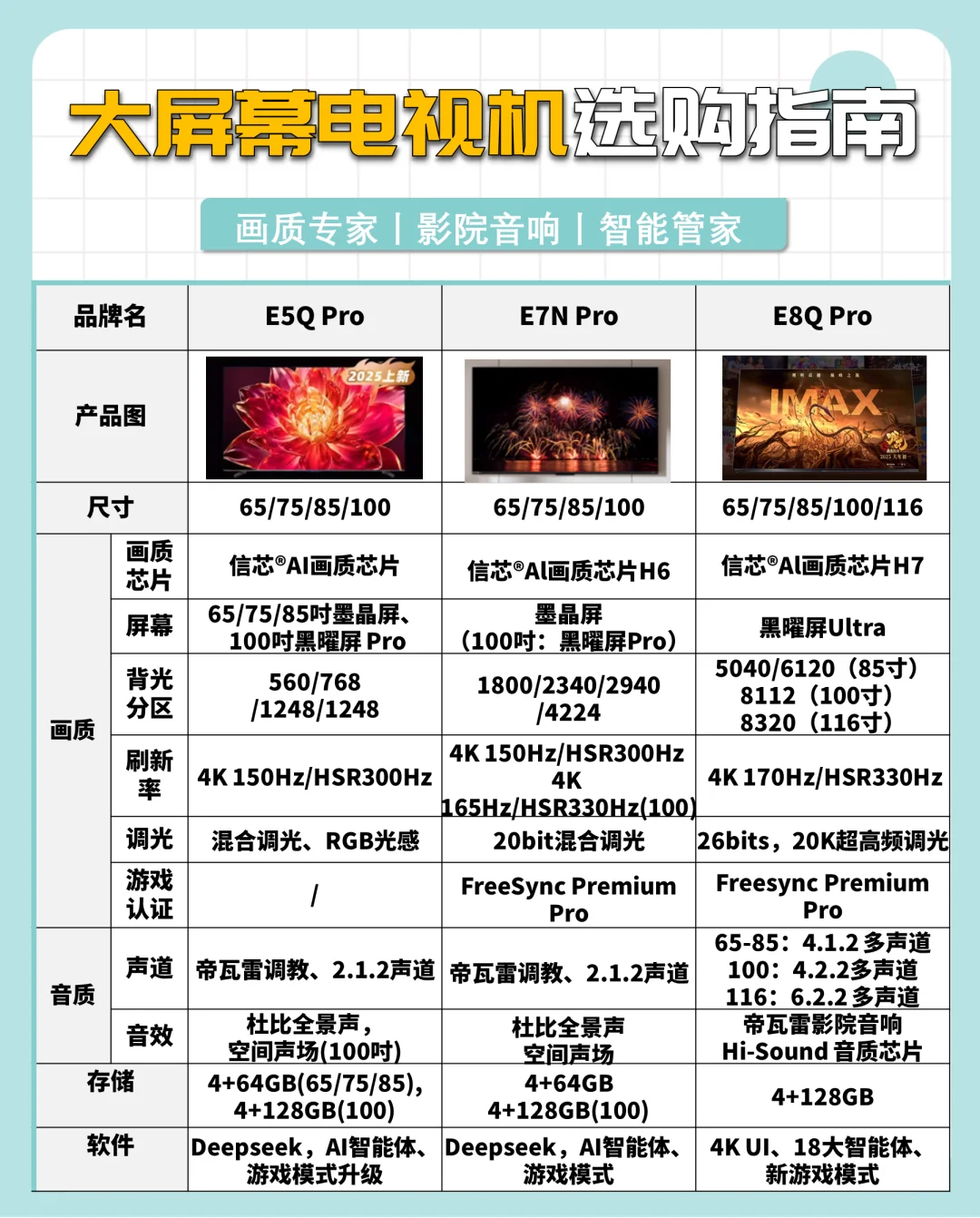 2025电视选购避坑指南！小白看这篇就够了