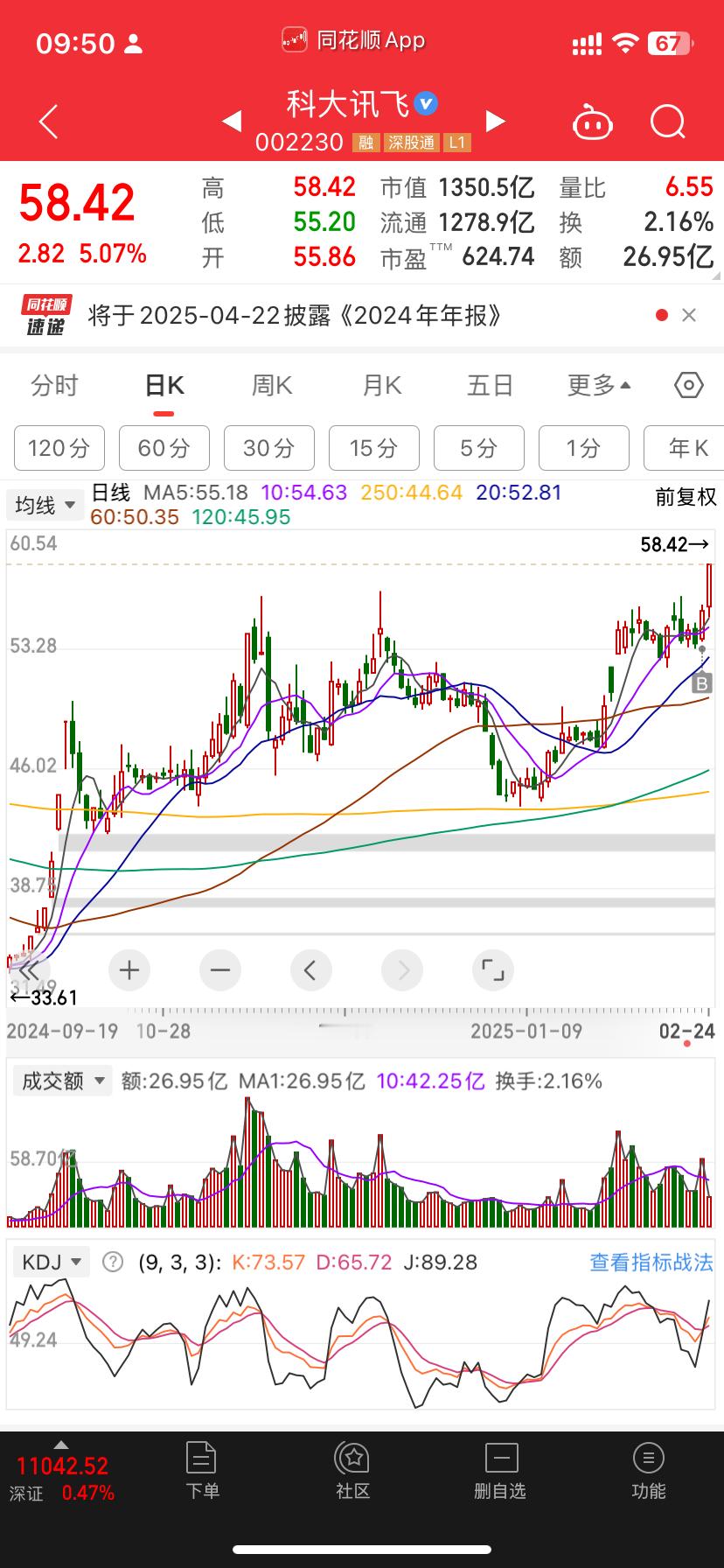 没涨滴ai开始mmp三层好像干少了 