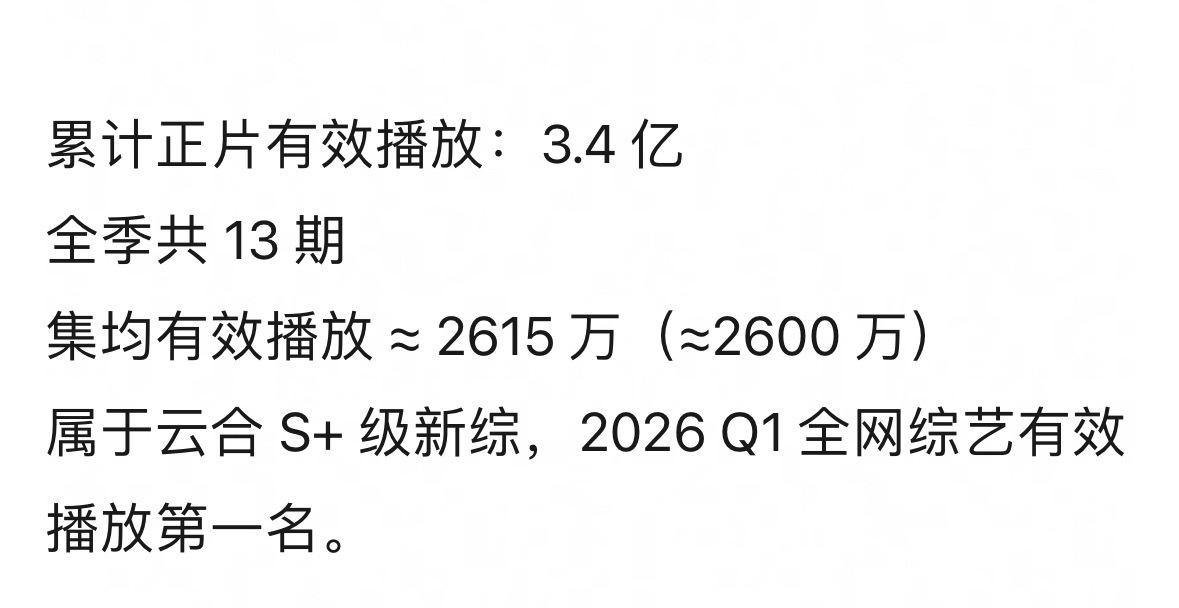 王鹤棣《宇宙闪烁请注意》云合集均2615万！Q1综艺第一 