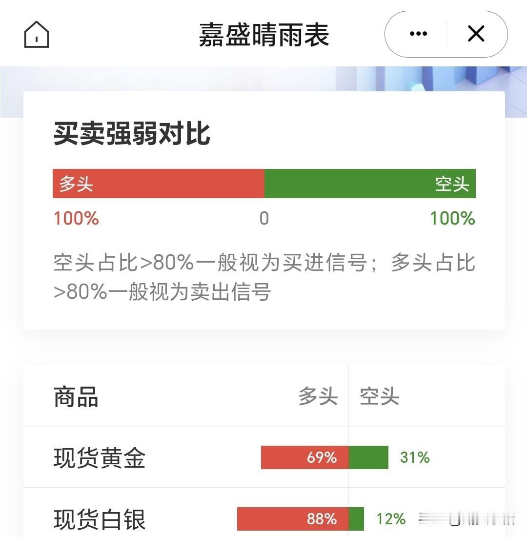美国上周失业人数意外下降，
财政部20至30年期
美债回购未达60亿美元上限，