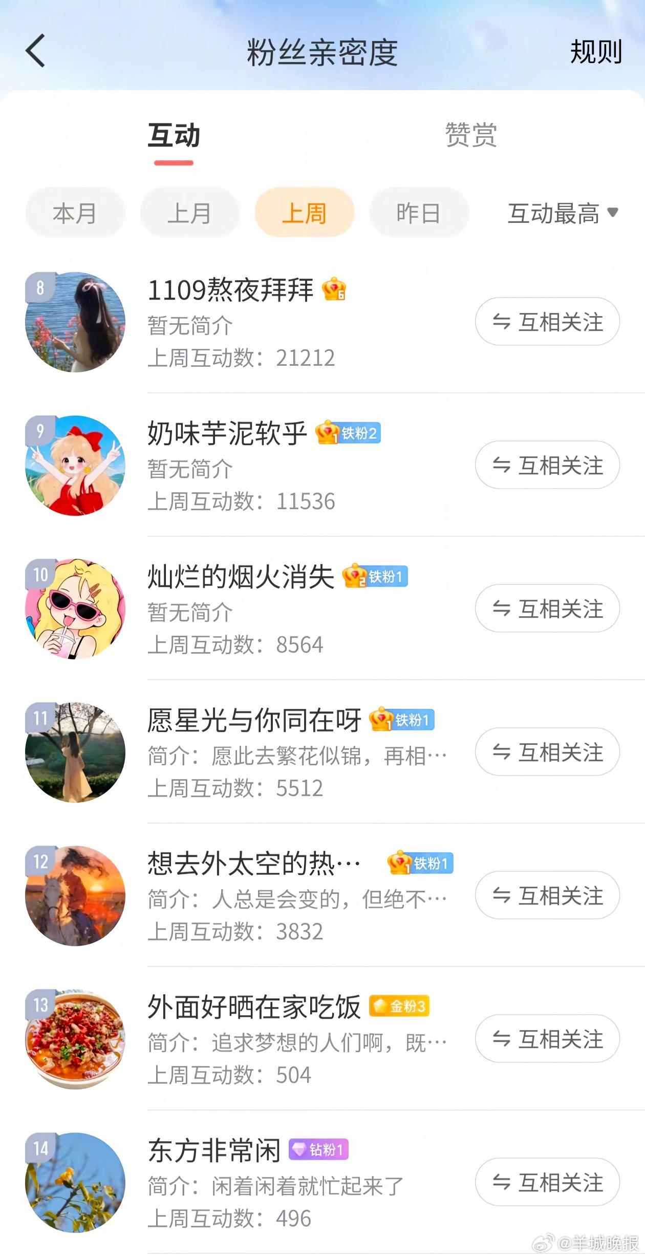 #羊城晚报宠粉日#【第二十八期 | 羊城晚报微博“”有礼】小羊持续推出宠粉福利，