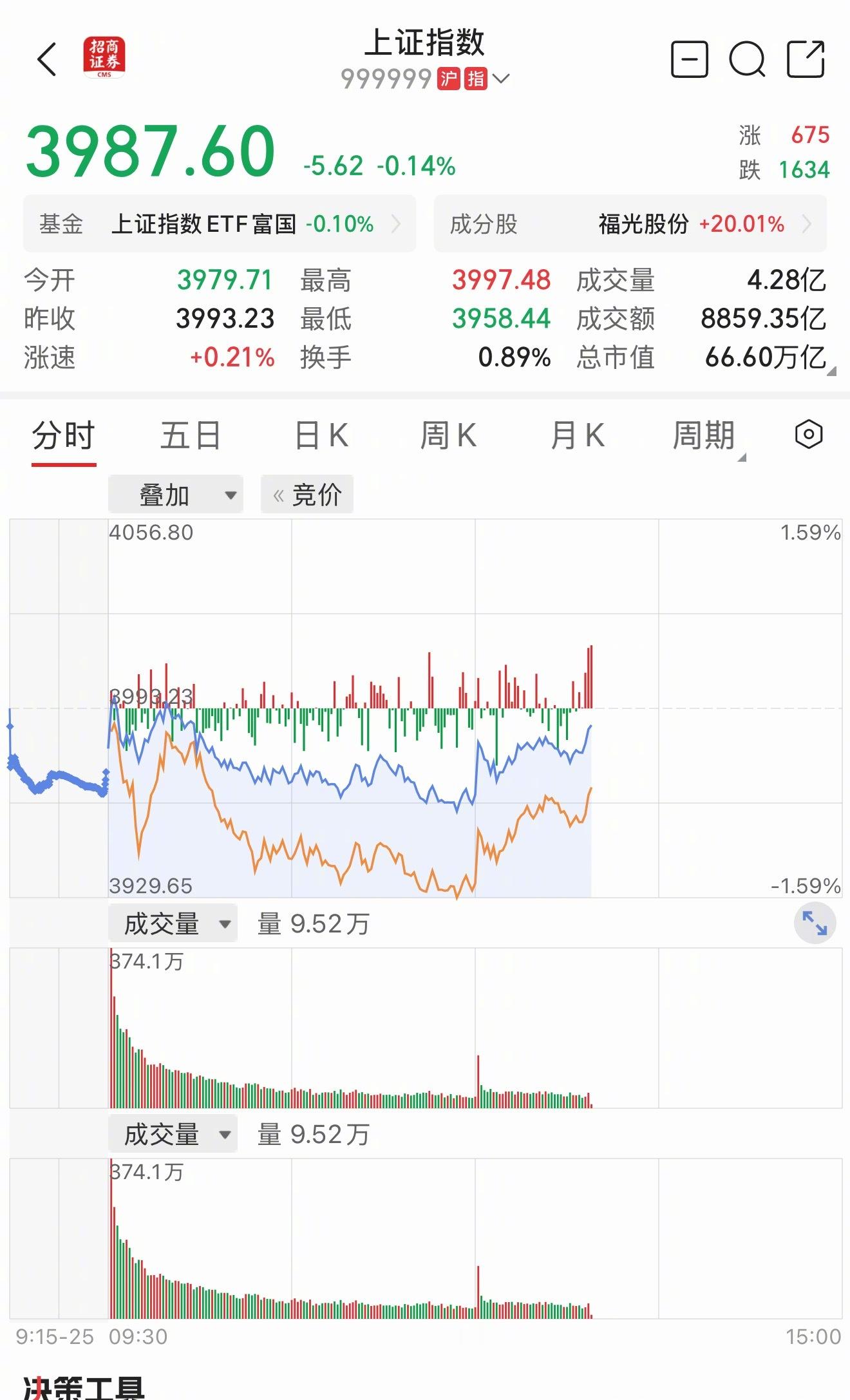 a股热点解读 涨时不跟，跌时紧追。大A主力全球最狠。