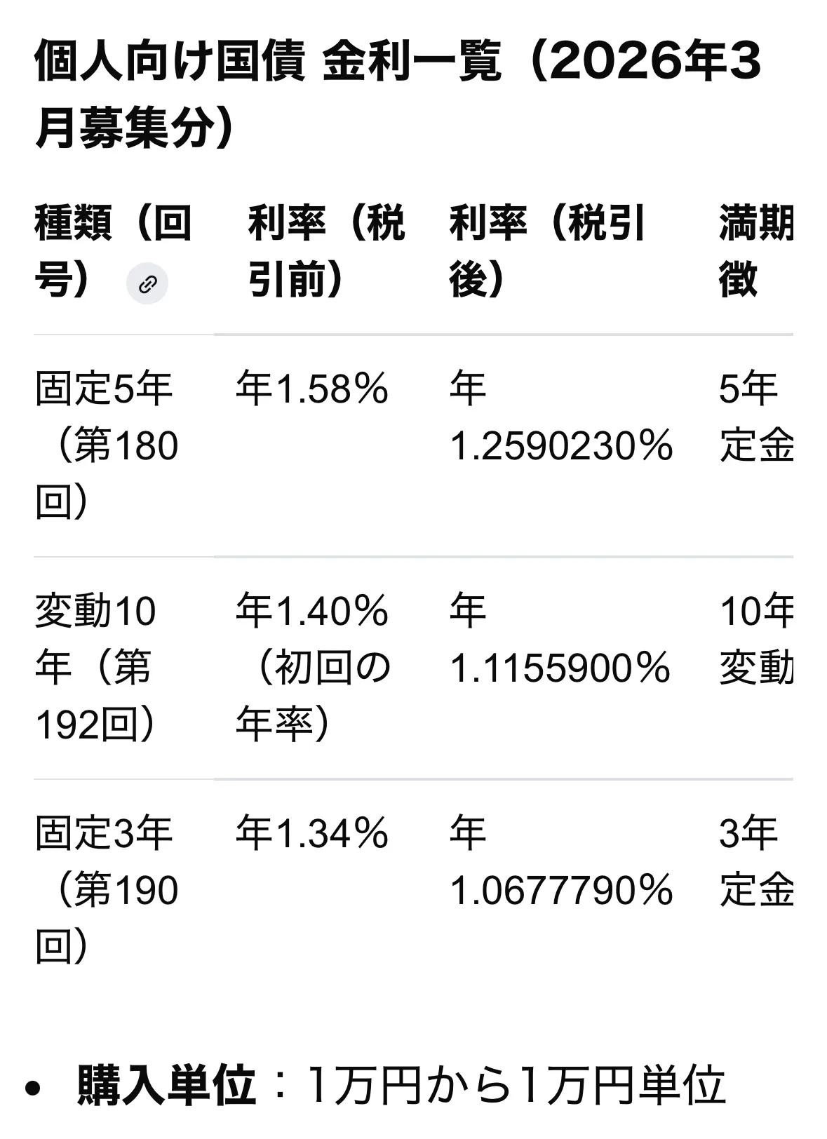 挣日元，花日元[加油]人民币利息低于日元国债利息//@长野记忆:即使是50万，由