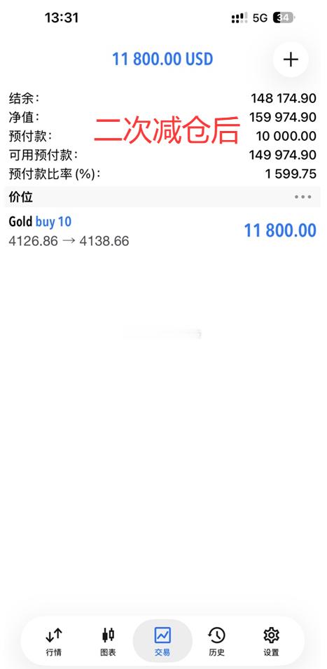 必须全买一遍，不然让隔壁棒子看到还以为我们吃不起！咱们在4126布局的多单，金价