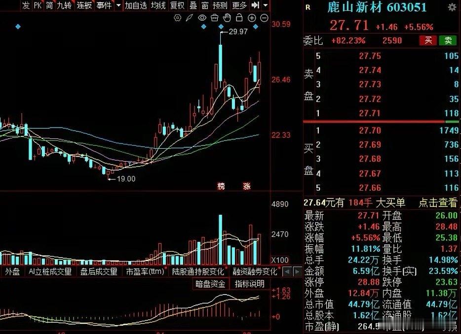 2月8日晚间重大利空发布，看看有没有你的票，避免踩到？有一说一，不做推荐：今晚公