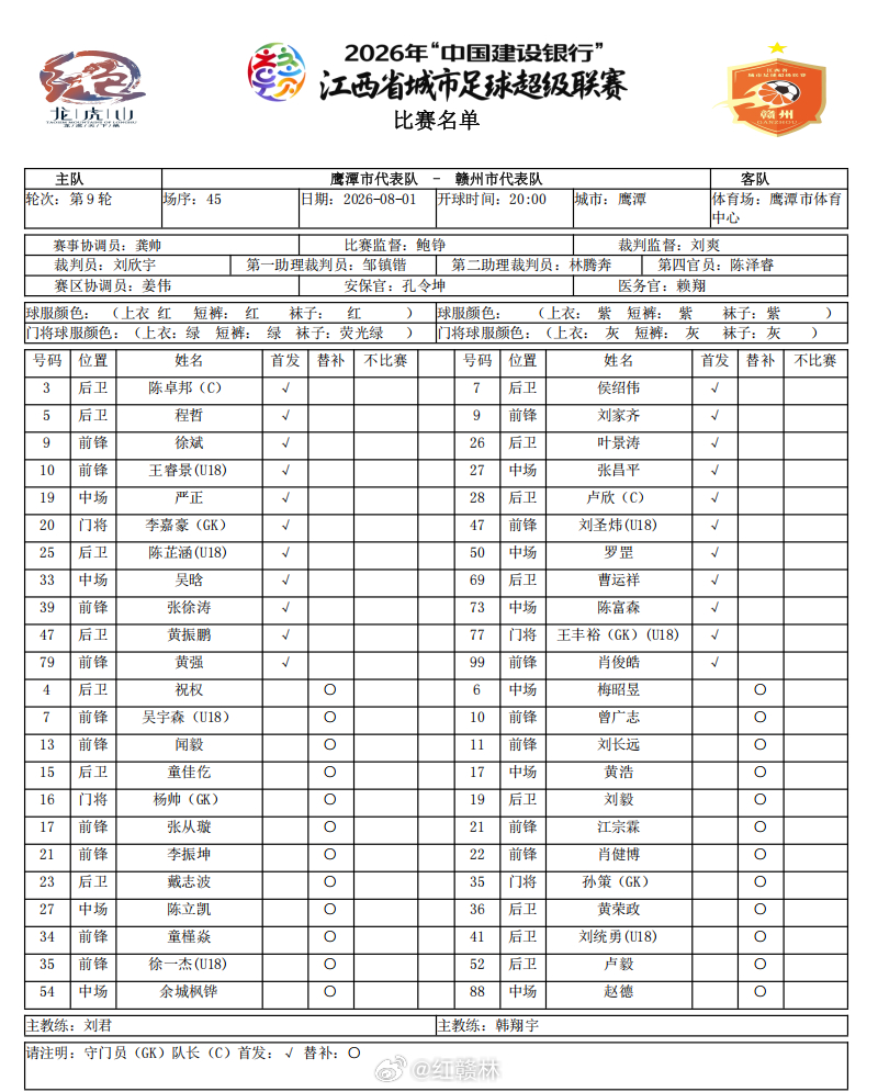 赣州  【鹰潭VS赣州，首发阵容公布！】今晚赣州队客场挑战鹰潭队！刚刚两队首发名