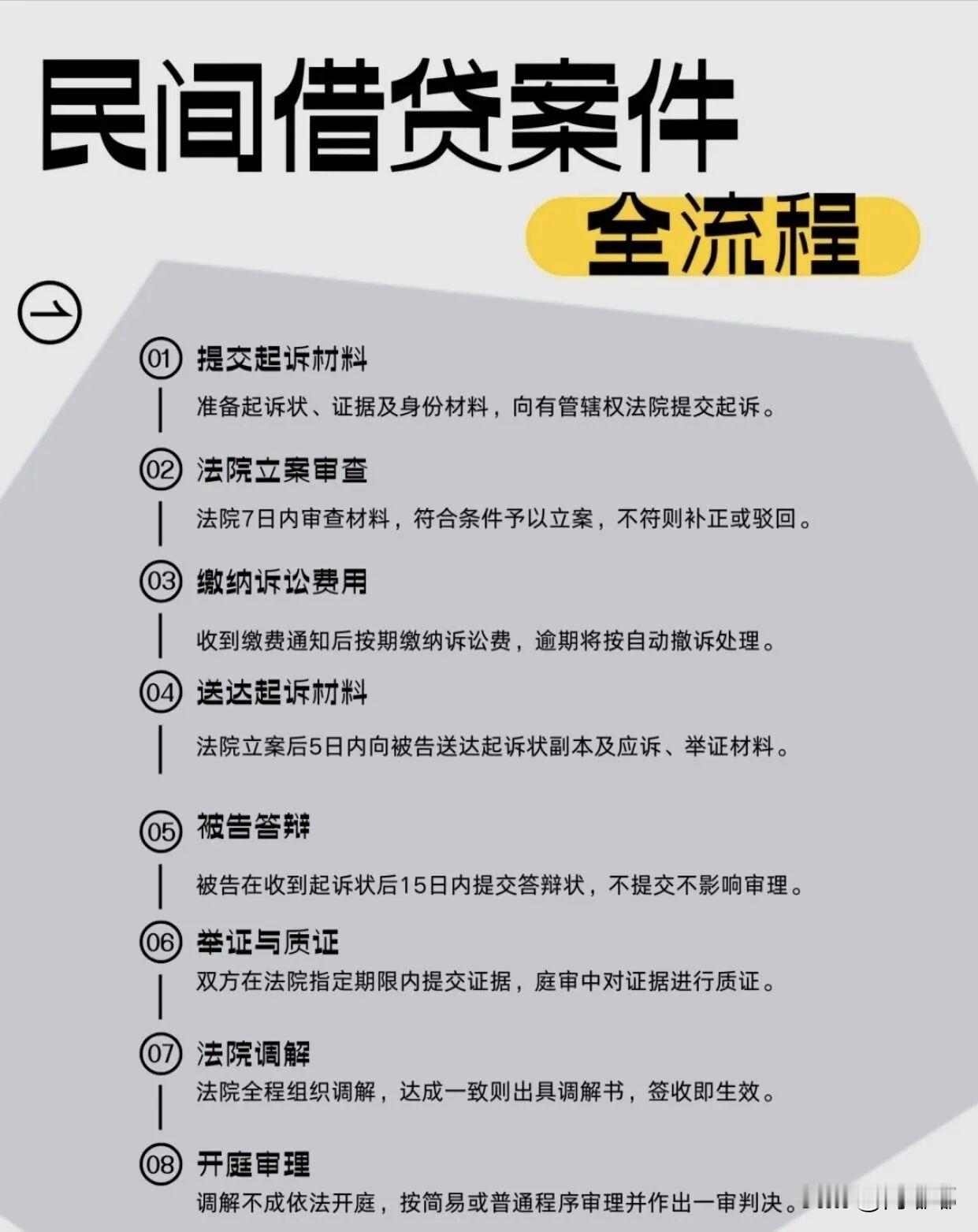 民间借贷案件全流程。[祈祷]先提醒一点：借钱那一刻就得留个心眼。别管多熟的朋友，