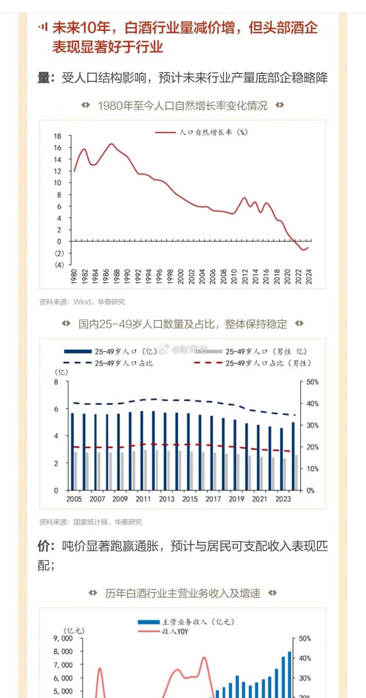 消费（股）反弹，白酒（股）先行。 