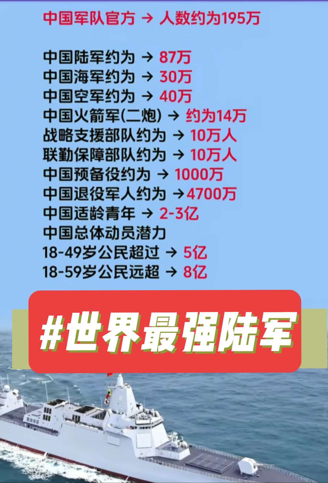 世界最强陆军。