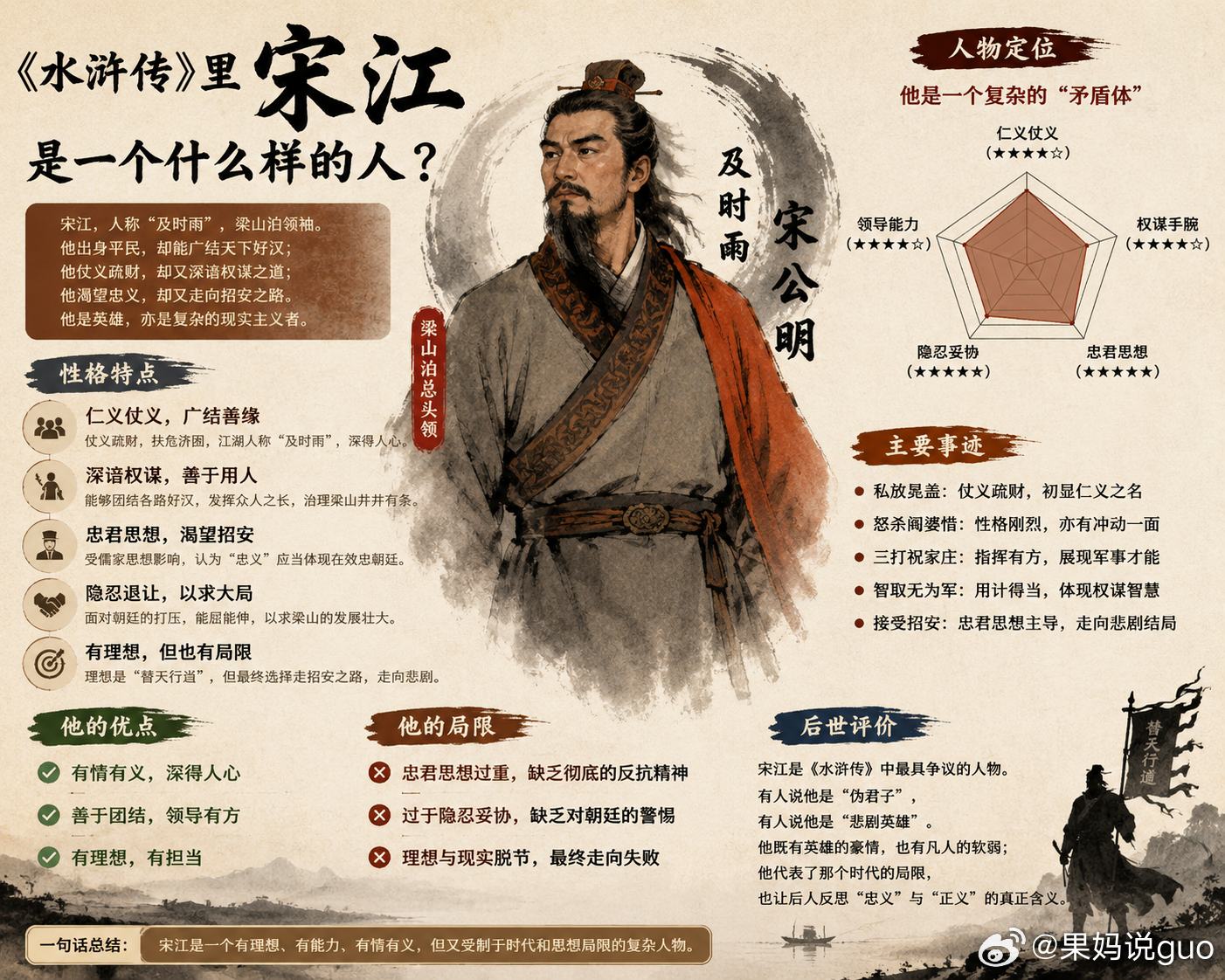 最近放学路上会和娃一起听水浒传，已经听好几天宋江了。越听越堵，因为宋江也太像我认