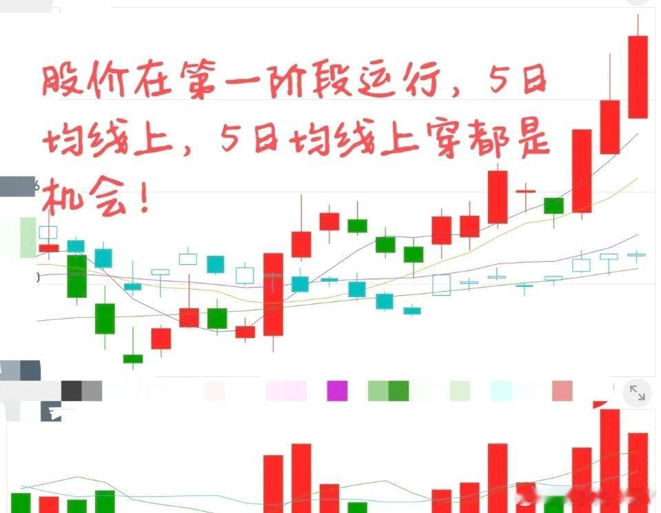 股价上涨运行的三个阶段。第一个，强势阶段。股价沿着5日均线上行。第二个，反攻阶段
