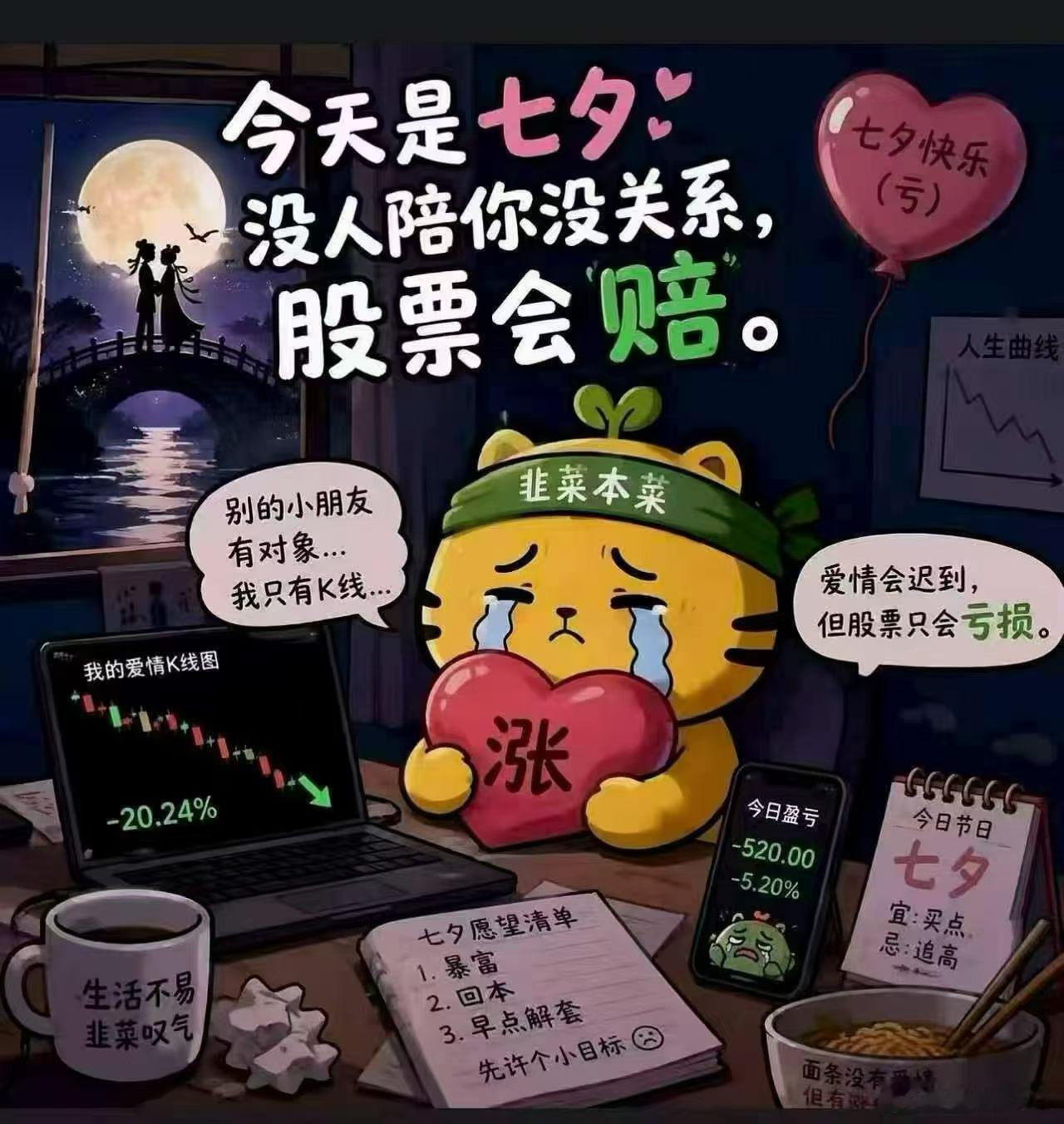 今天是农历的七夕，股民今晚又得吃面度过了。 