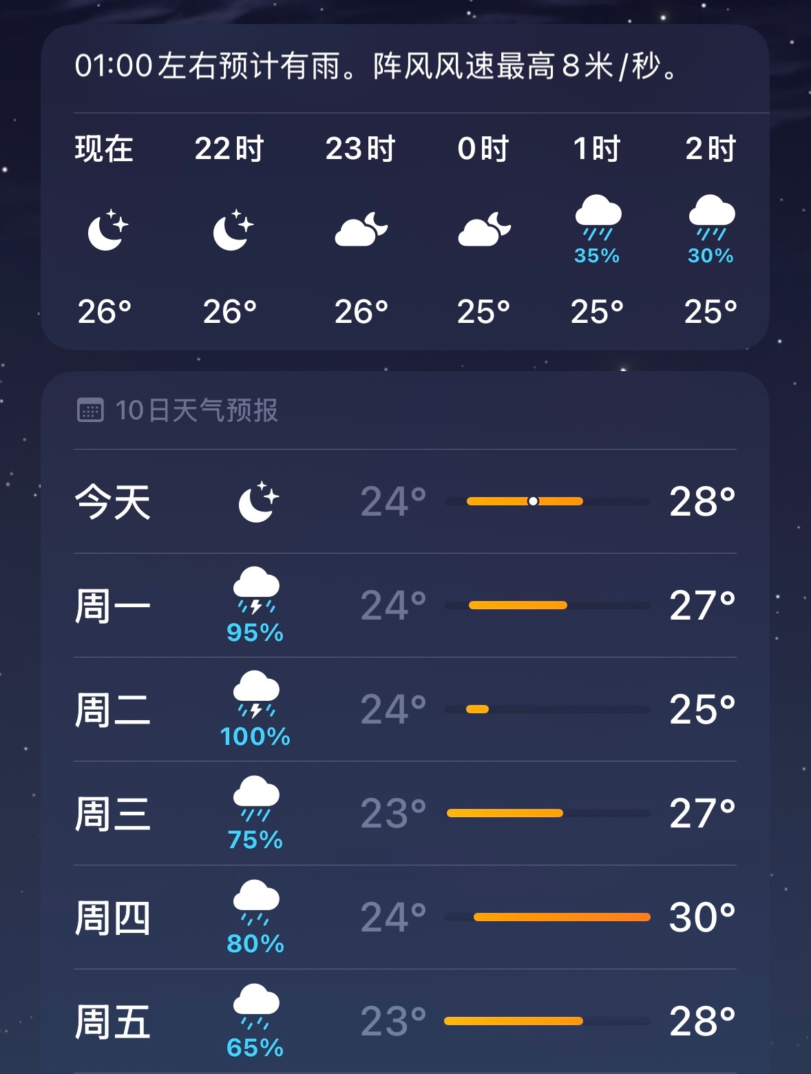 情深深雨濛濛 