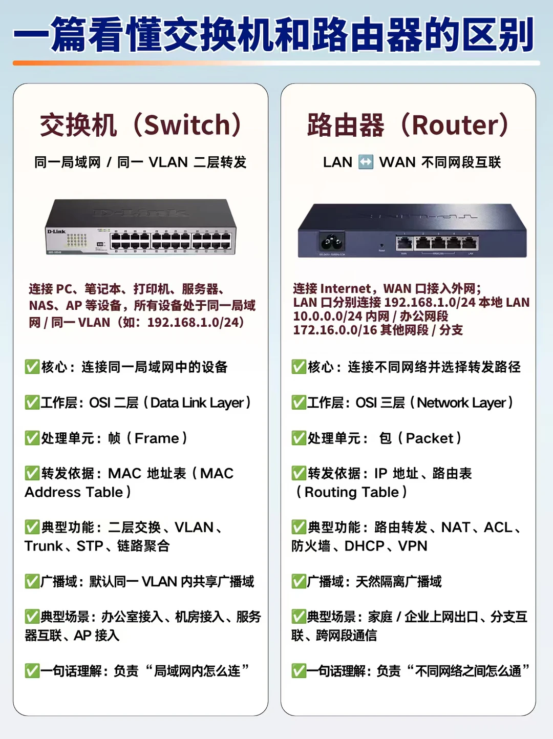 一篇看懂交换机和路由器的区别