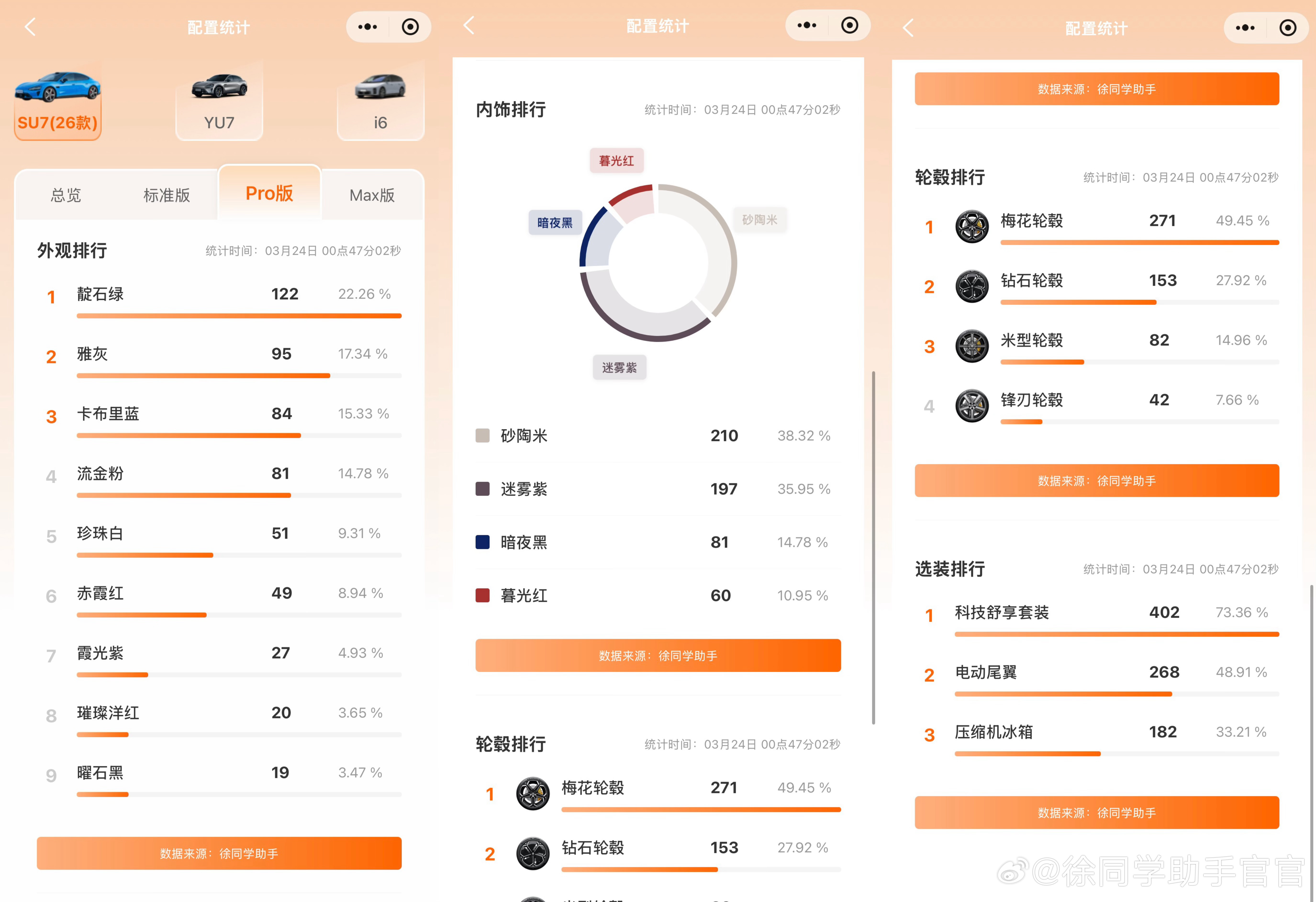 新一代小米SU7（3月24日）战报最齐全的新一代SU7各个版本配置排行版来了，一