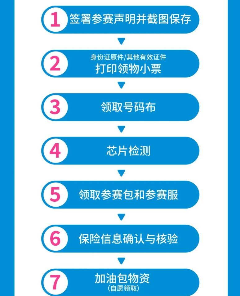 3 月 29 日荆马开赛！领物时间 / 地点 / 流程全说清，跑友别踩坑
202