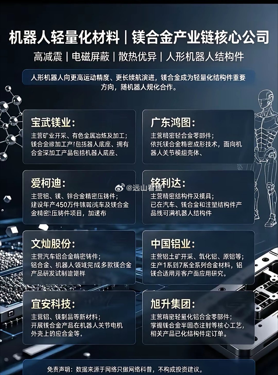 人形机器人减重关键！镁合金产业链8只核心龙头汇总       人形机器人想要提升