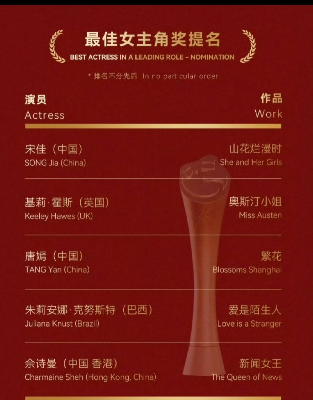 唐嫣提名金熊猫奖最佳女主 让我们一起恭喜这个汪小姐！好角色总会被看到～[鼓掌][