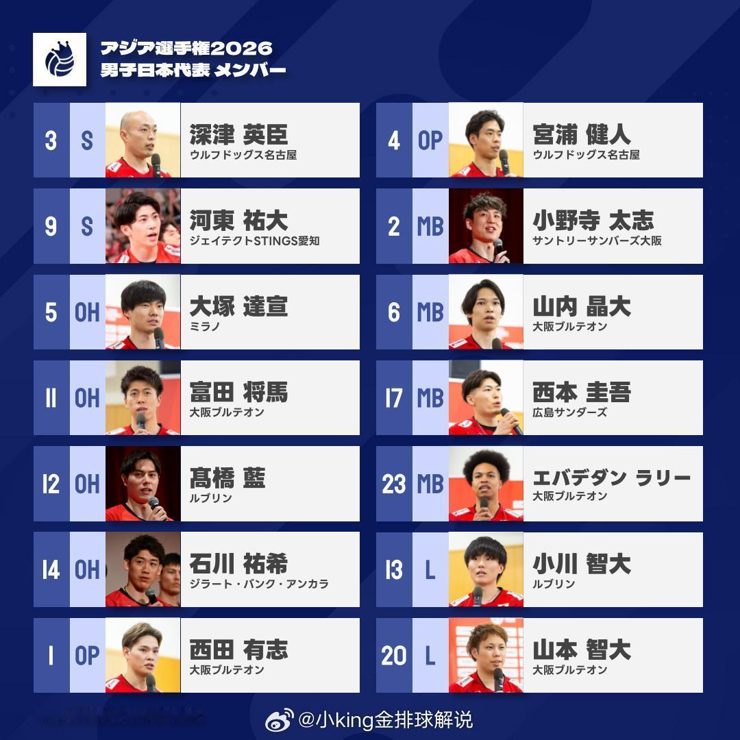2026年亚洲锦标赛日本男排14人名单（所属球队）二传· 深津英臣（名古屋狼犬）