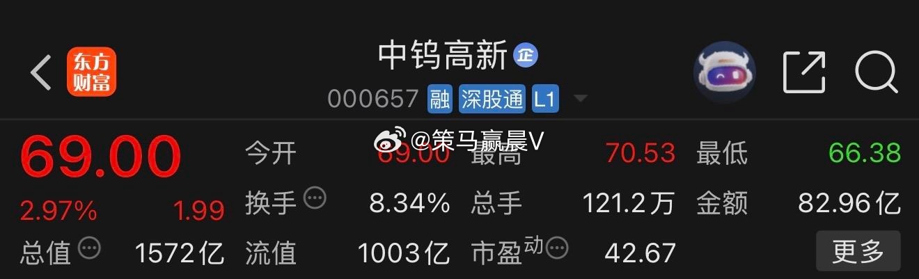 中钨高新000657📈上车的朋友，成本最高多少？ 