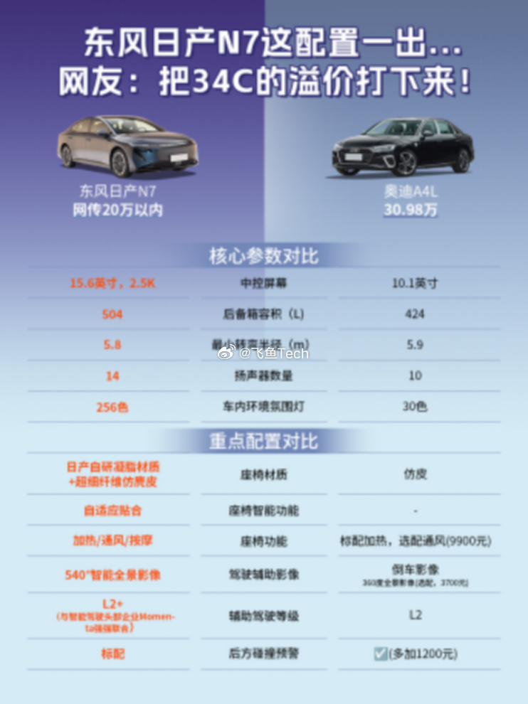 合资电车也卷起来了现在的合资车真的不一样了！东风日产N7这次带着满满的科技感杀回