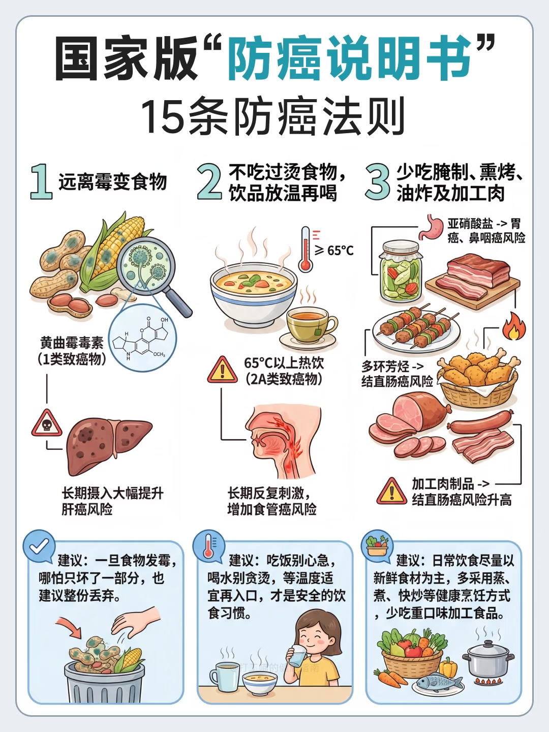 医生总结防胃癌的方法一、饮食防控（核心）1. 少吃高危食物远离腌制菜、咸鱼、熏烤