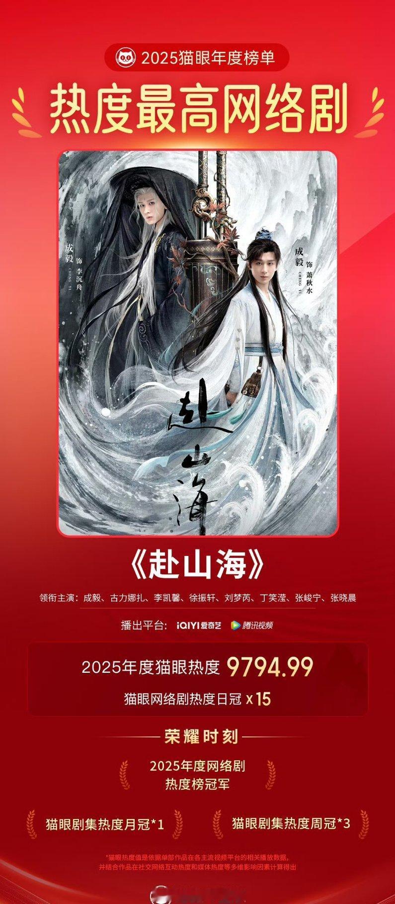 成毅赴山海获2025年度热度最高网络剧集认证 