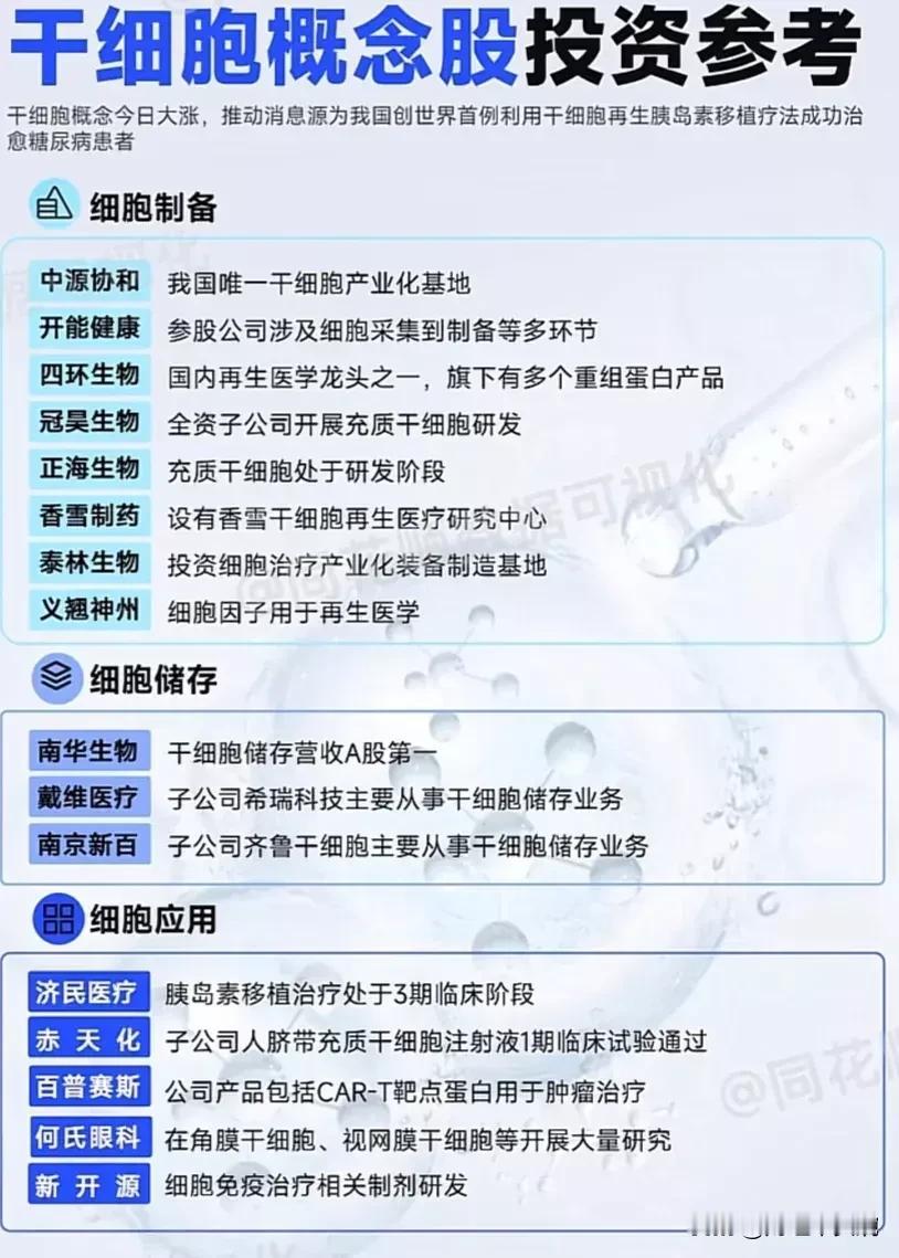 图一：干细胞概念核心龙头盘点
图二：化工品涨价关联股票盘点
图三：合成生物概念龙