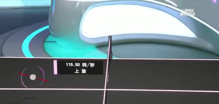 #AI解读樊振东球转速# 通过AI解读之后才知道樊振东的力量胆这么强，而且上旋球