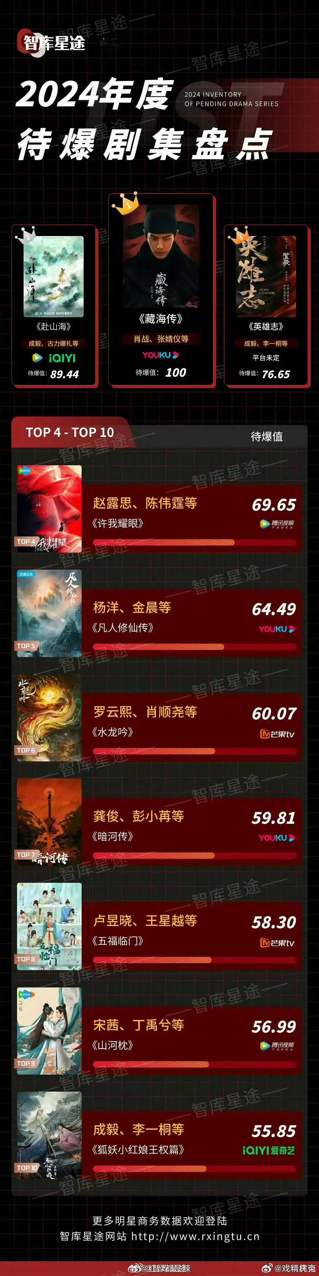 业内眼光爆相还是扑相 