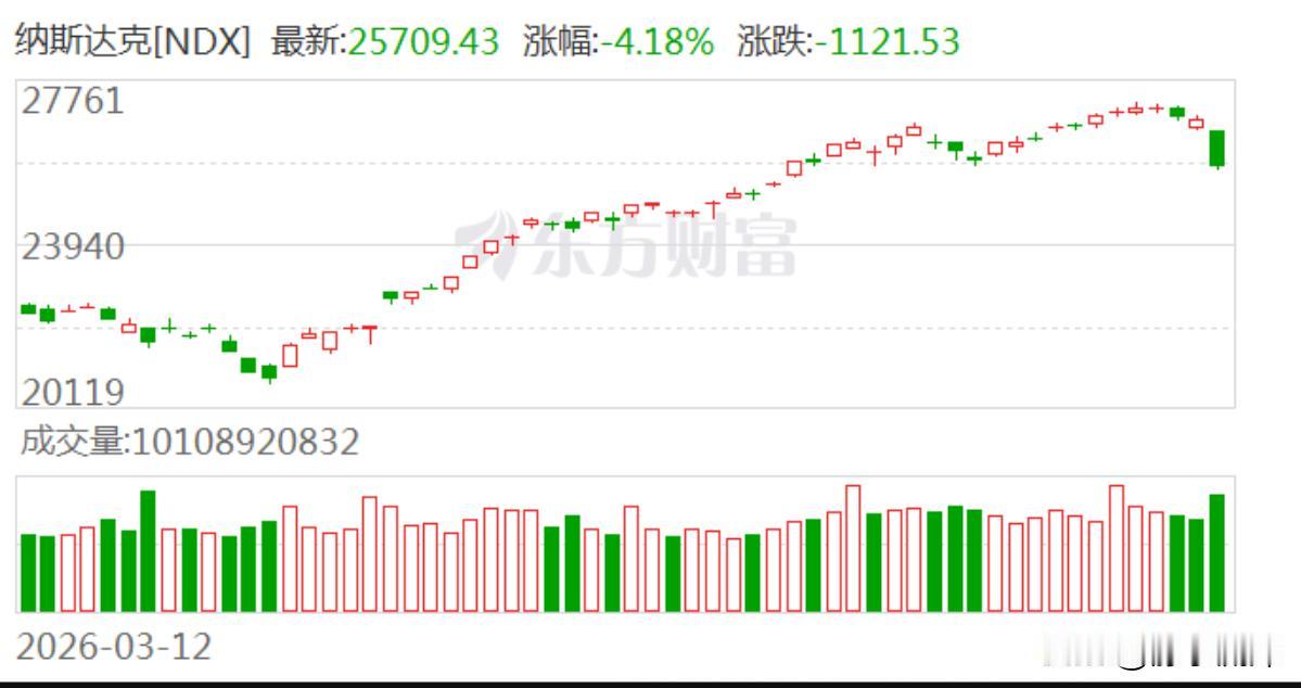 一句“盲目抄底芯片股的日子结束了”，给美股的黑色星期五定了调。

纳指单日暴跌超