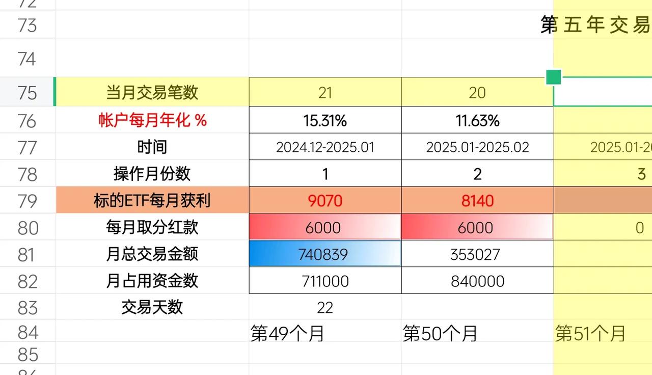 2020年12月10开始的店铺式网格交易，第50个月财报（2025.01.10-