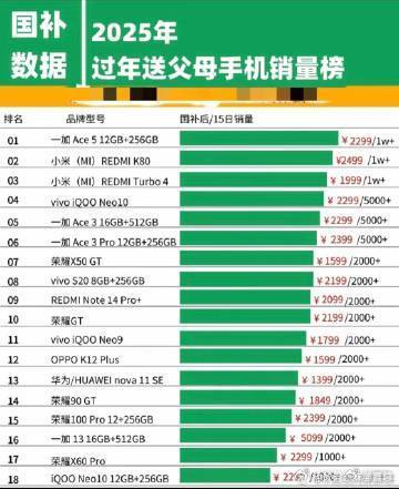 年字在古代曾指庄稼成熟   今天起买手机最高补贴500 国补后，过年送父母手机销