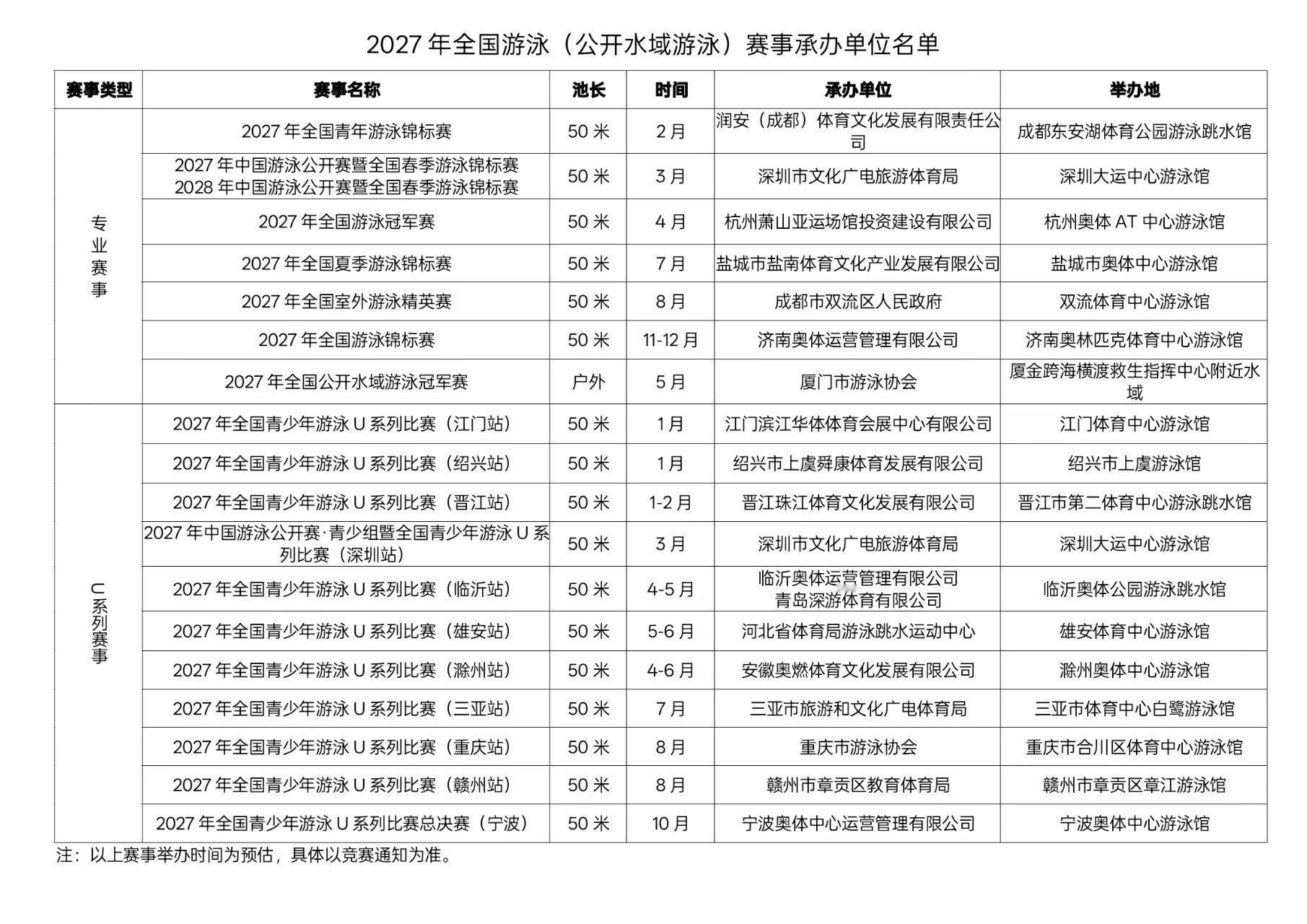 潘展乐[给你小心心]展乐泳潘高峰 2027年全国游泳(公开水域游泳)赛事承办单位