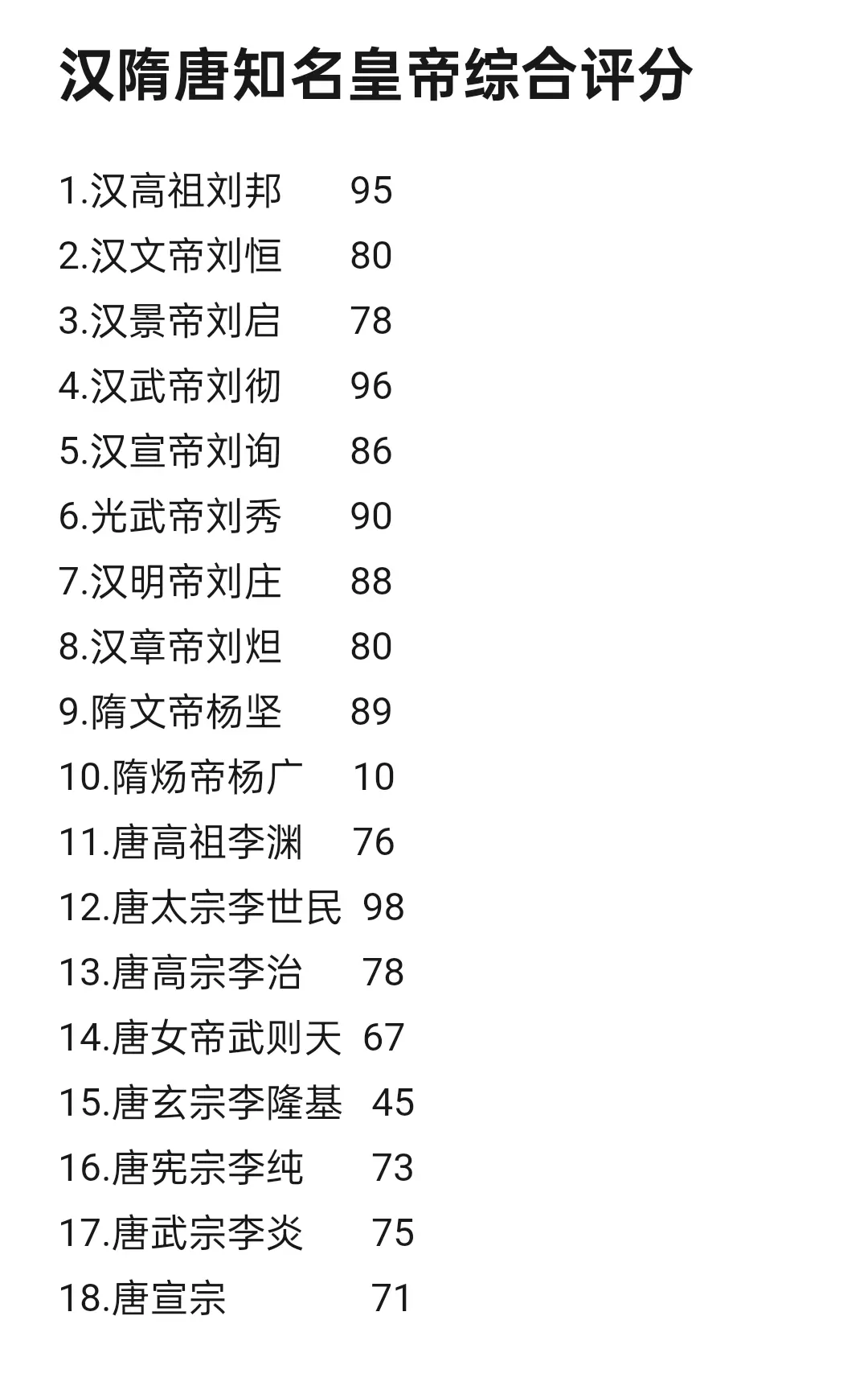 汉，隋，唐皇帝。