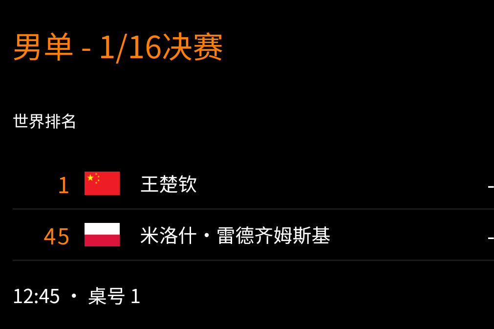 王楚钦[加油]wtt中国大满贯2025 20251001｜中国大满贯赛程男单1/