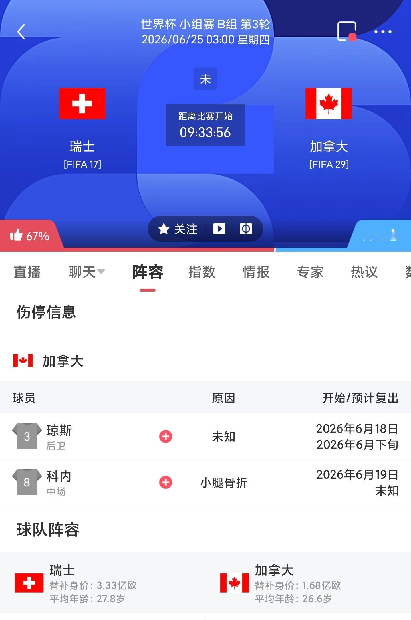 周三049 瑞士VS加拿大更多 足球计划臻选开赛时间：06-25 03:00身价