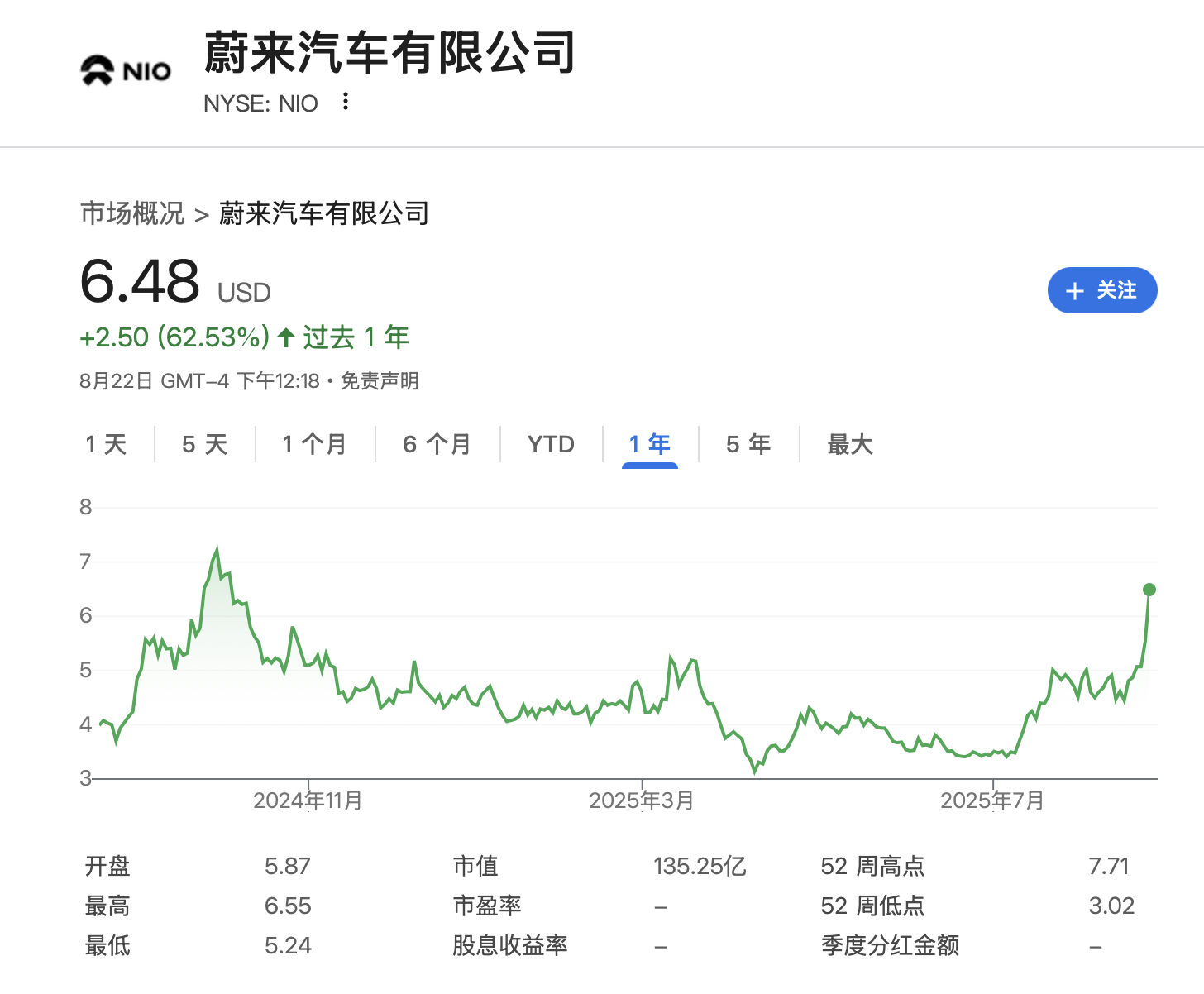 我认真的说...去年有段时间我一度以为蔚来要噶了[允悲]很高兴NIO满血归来一天