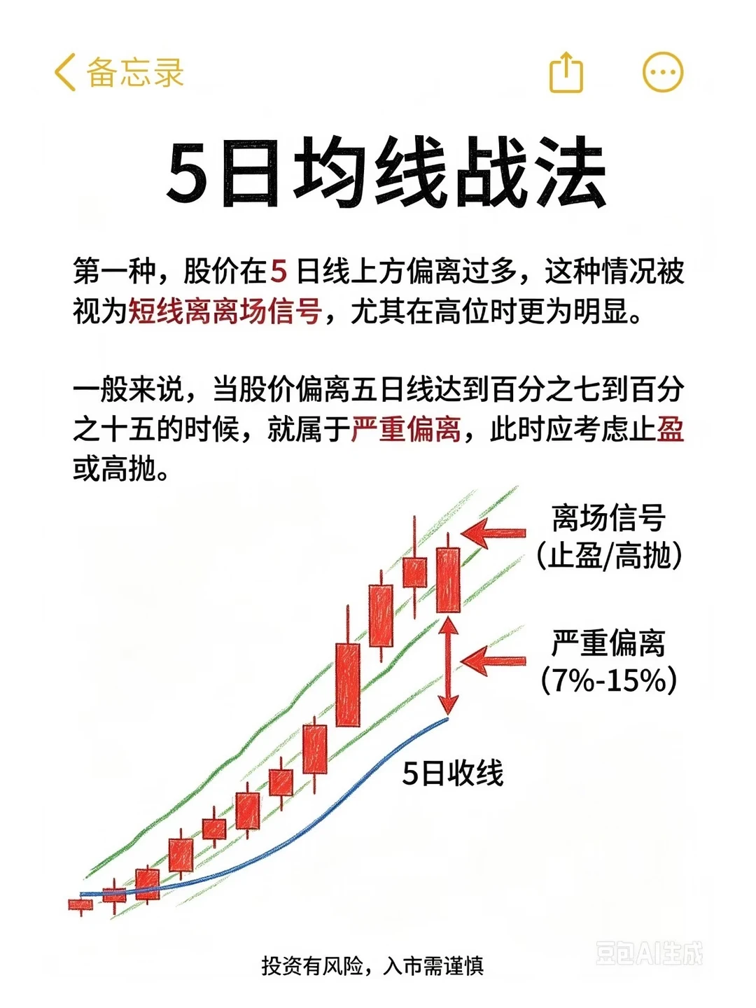 5日均线战法，你都了解吗？