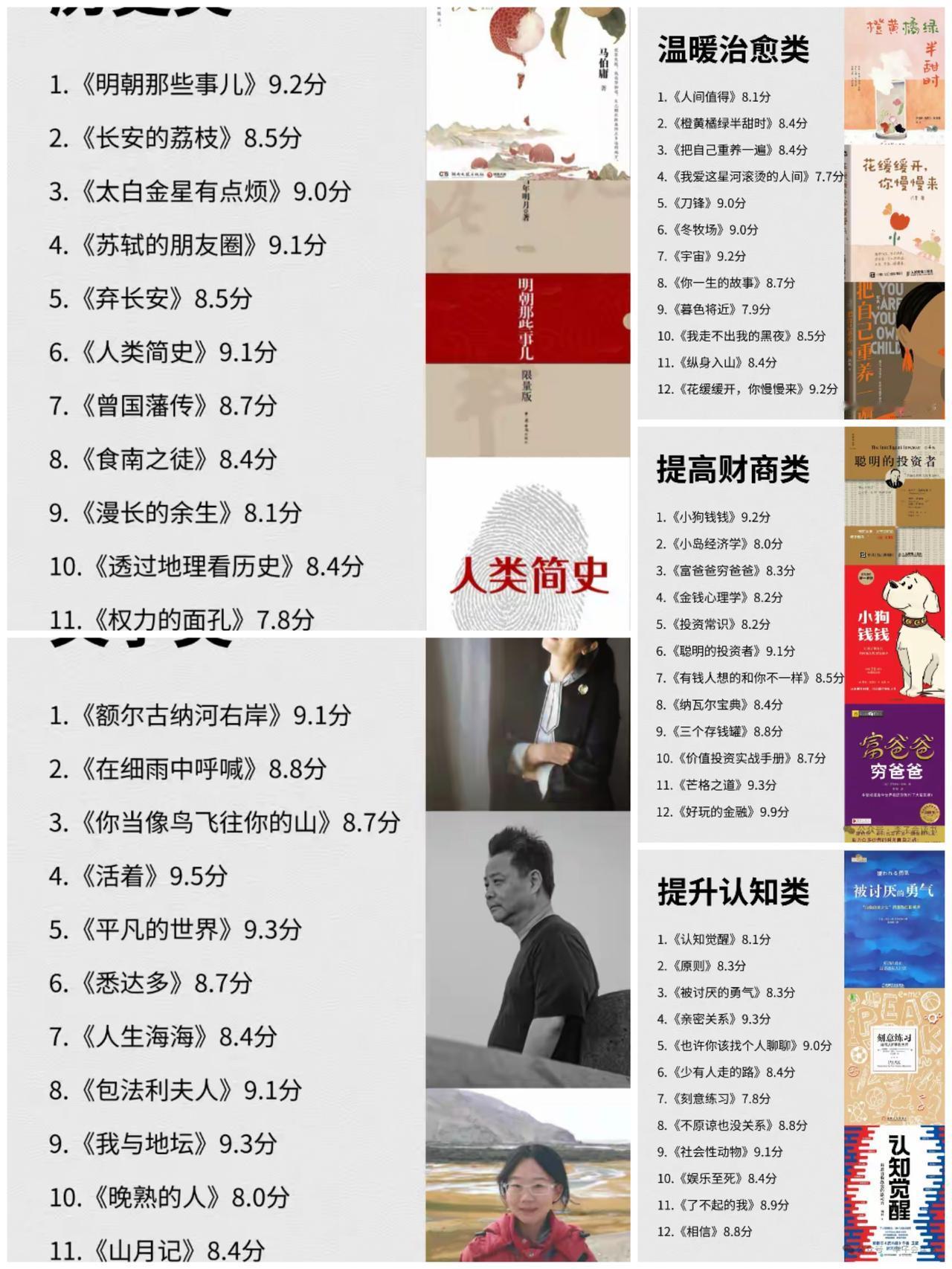 从来没有一本非读不可的书
《圣经》在西方也非必读，也不是所有中国人非读《诗经》。