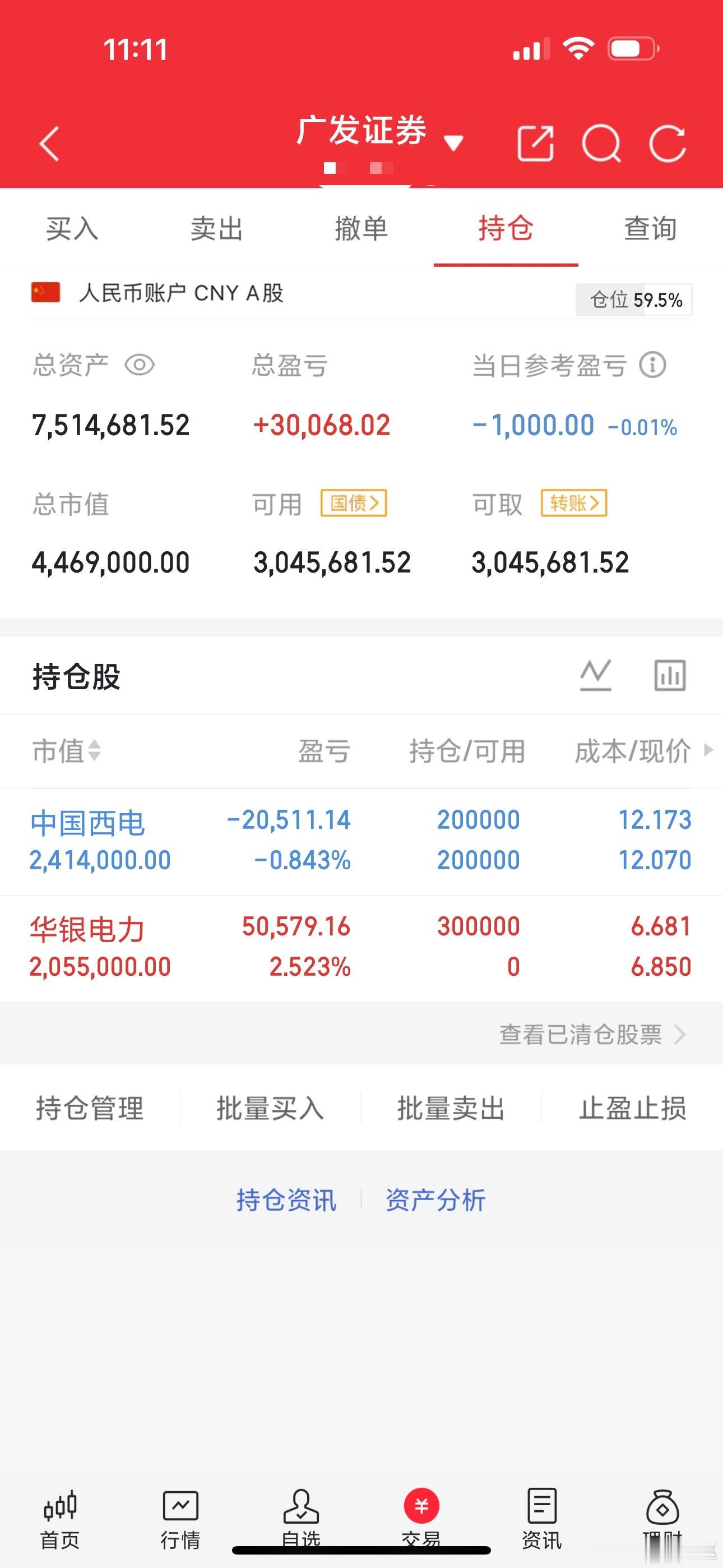 今日一红一绿，新开仓华银电力，高位震荡，加把劲儿持仓中国西电，尾盘来个冲高翻红，