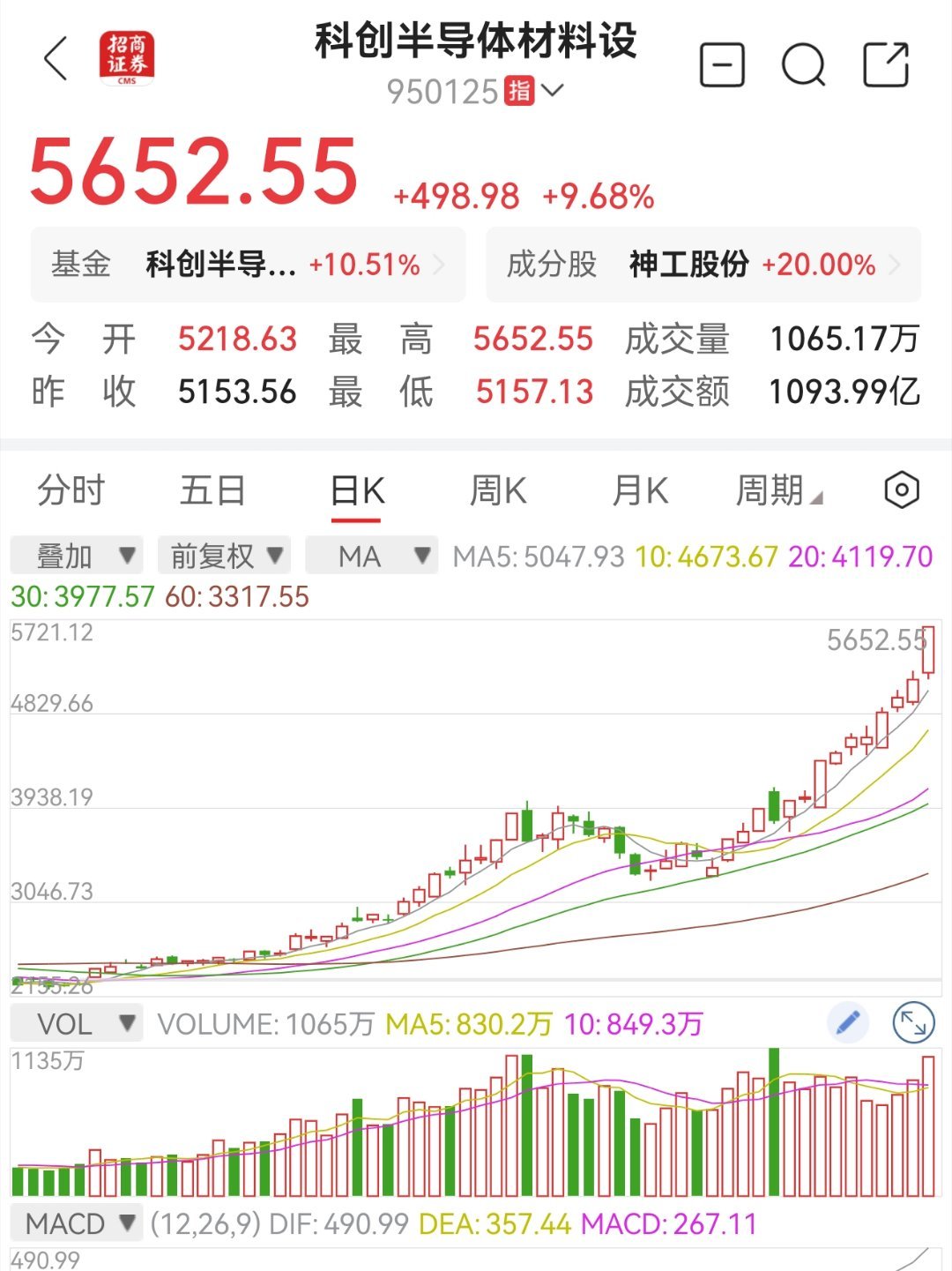今天觉得自己特别荒谬，不知道该做什么交易因为这个重仓的指数，竟然都被其他暴跌的个