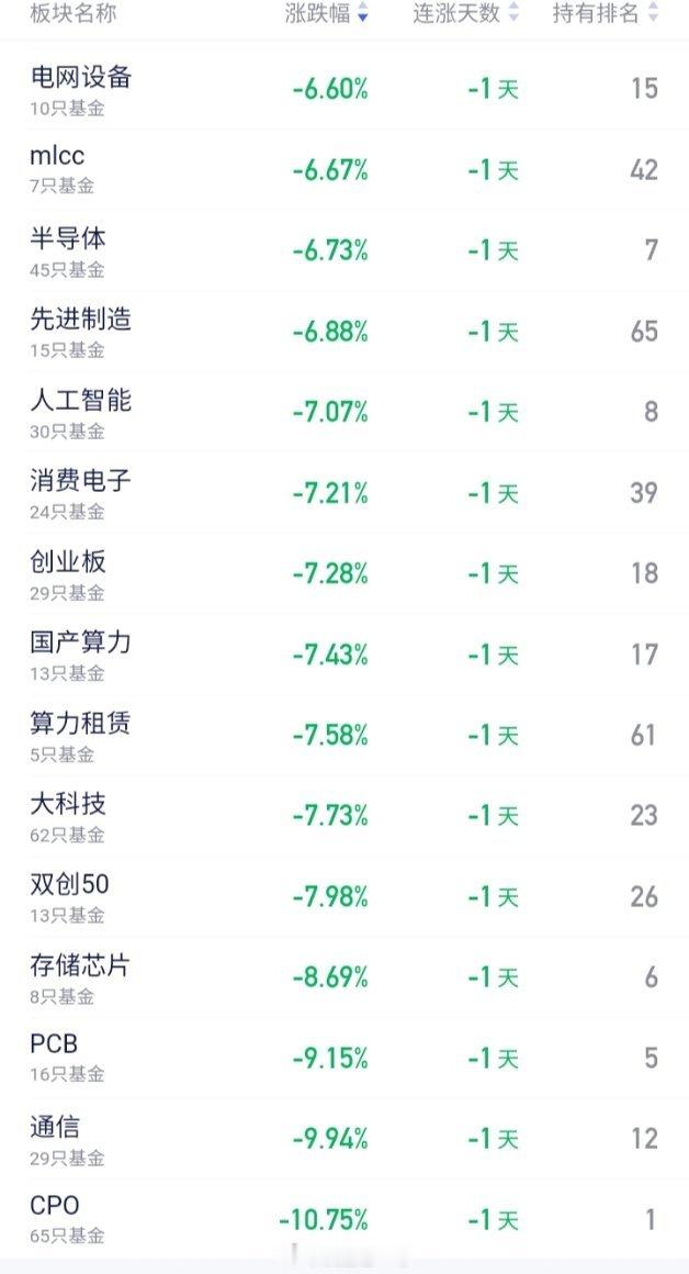 科技强国，科技强国，这是在吹牛皮吧七月通信，存储芯片，CPO，半导体等科技类股一